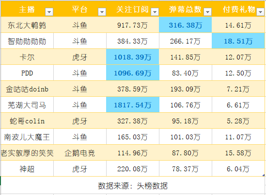 主播排名榜_美女主播(2)