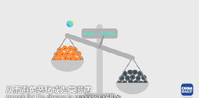 而 艾滋病的hiv病毒却可以 进入人体血液,破坏人体的免疫系统,直到把