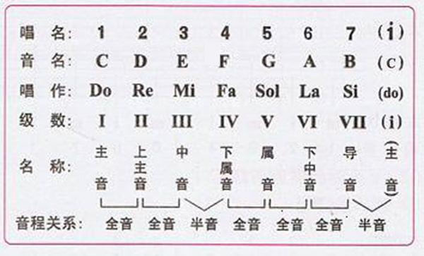 简谱编配和弦_满江红 F调的正谱或F调简谱的和弦编配(2)