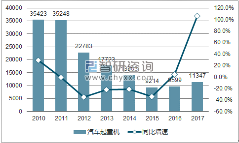 2019年上半年经济总量突破_2019年汽车销量总量(3)