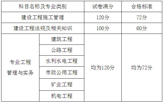 姓宋有多少人口2019年_蒯姓中国有多少人口