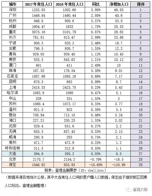 成都人口净流入比重庆大_福州人口净流入趋势图