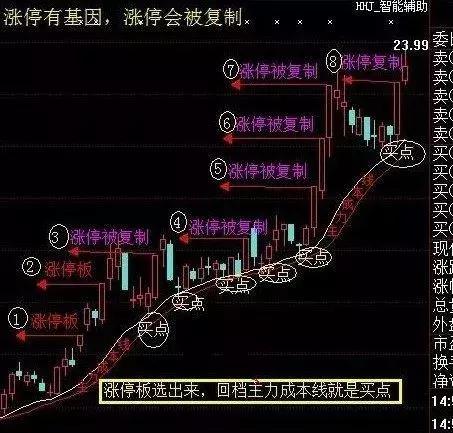 金叉的原理_关于均线的金叉和死叉,有以下几点需要注意:   第一是真假金叉死叉的区分,真的金(3)