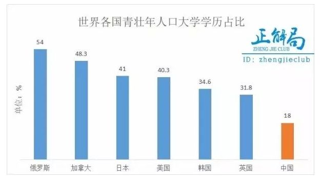 年收入人口_人口普查