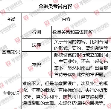 江苏邮政招聘_2017江苏邮政校园招聘正式启动 未来, 邮 此起航