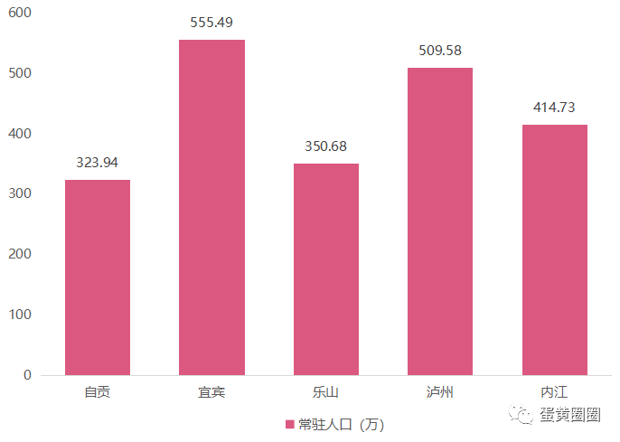 自贡人口数_自贡灯会