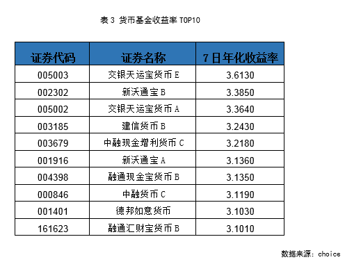 短期理财产品排行_理财产品图片(2)