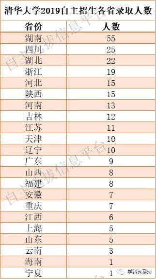 清华各省人口_中国各省人口分布图