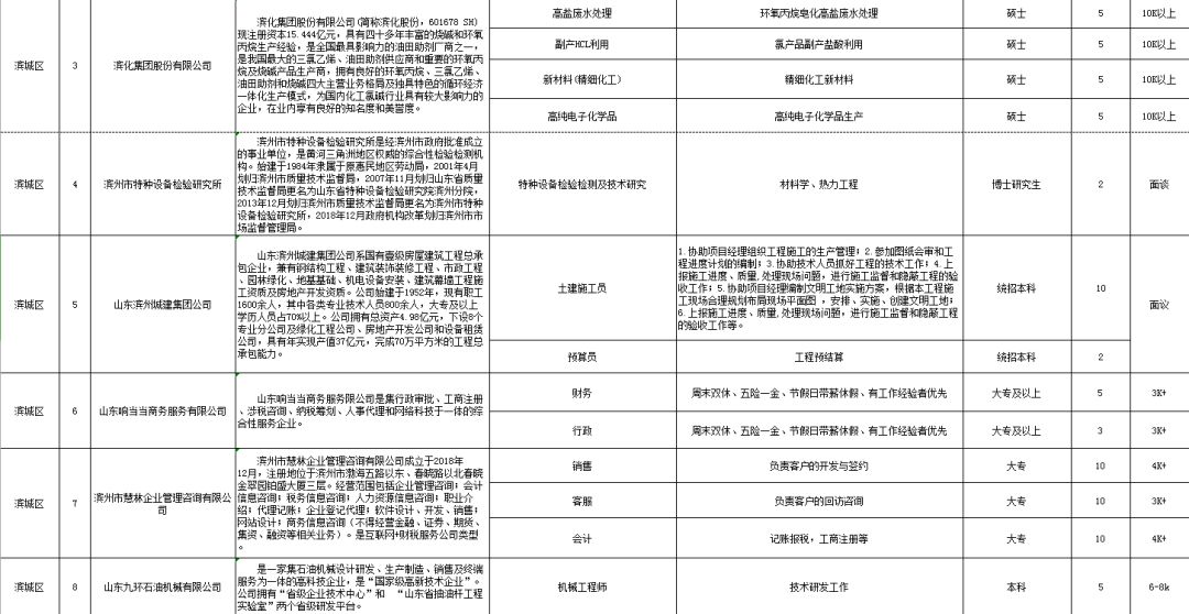 滨州市现在有多少人口_滨州市建筑上方有圆的