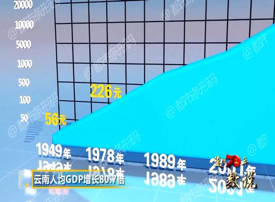 云南省2021人均gdp_云南省各县gdp排名(3)