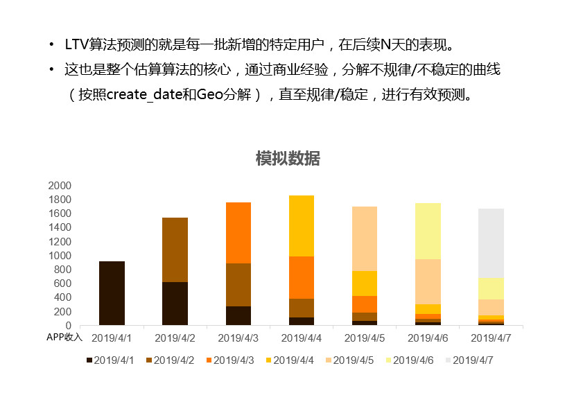 随机人口增长模型怎么解_人口普查