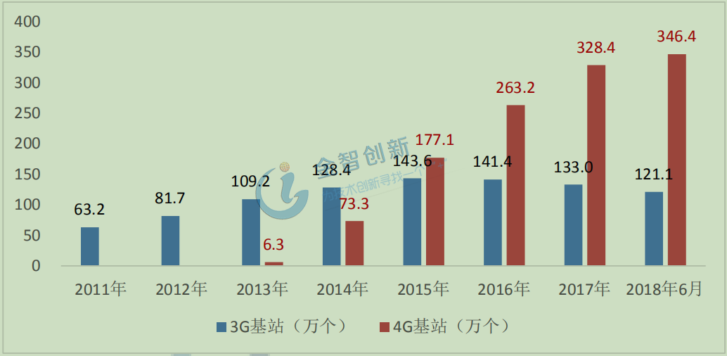 原创5g推广尚待时日4g网络仍具竞争力