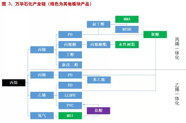 石油的生产不能按下述方式计入gdp(3)
