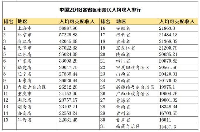 中国人口学历_2011 2016年中国人口各学历分布情况