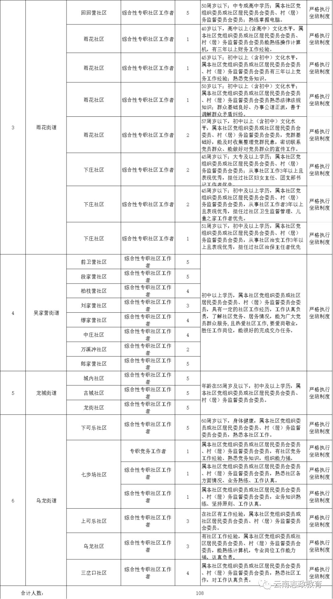 2019年昆明市总人口多少人_2020年昆明市统测试卷(3)