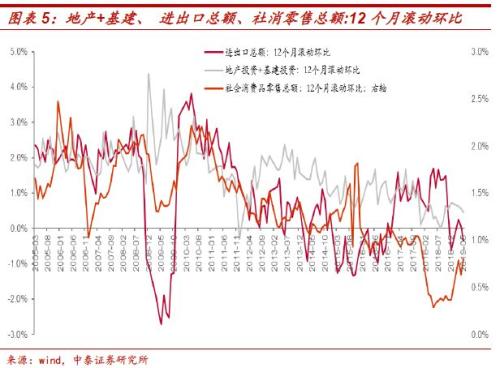 通货膨胀对名义gdp的影响_明年通胀压力大吗(3)