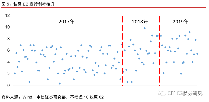 【私募可交换债专题】归于平淡再出发