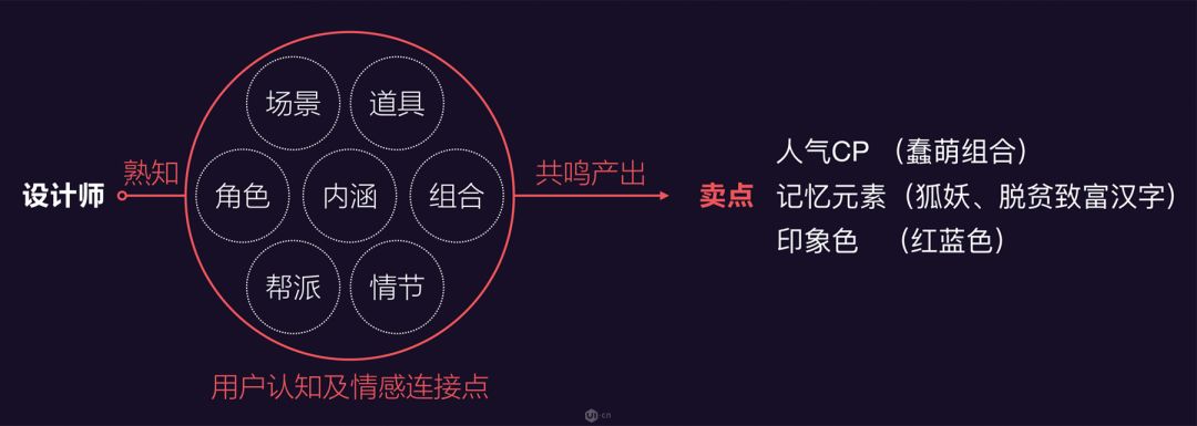 动漫里的千里姻缘一线牵