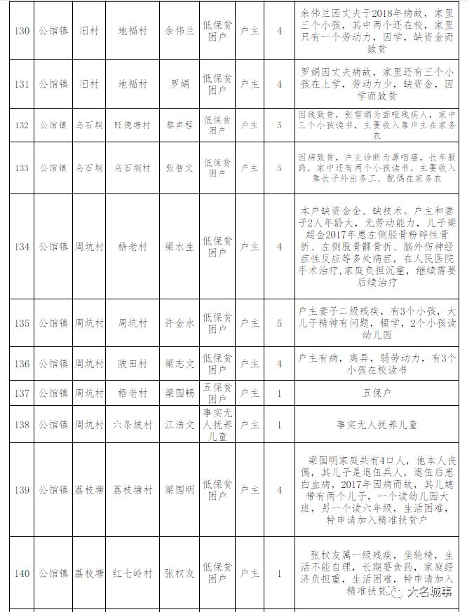 汉滨区贫困户人口名单_汉滨以 技 治 贫 变贫困人口压力劣势为资源优势(3)