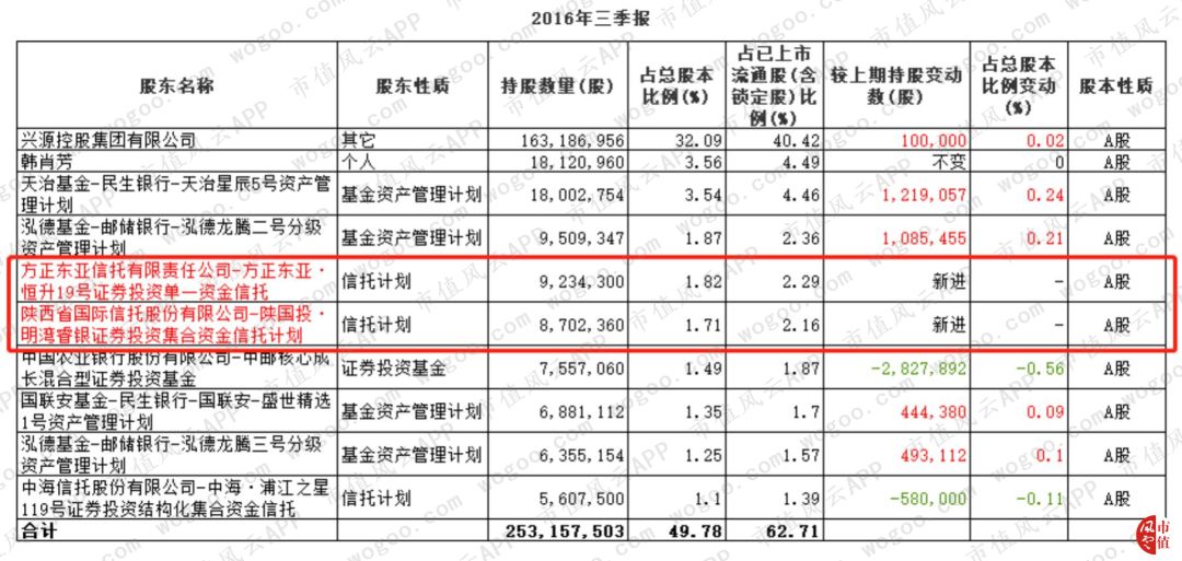 售卖人口信息_房产售卖信息(3)