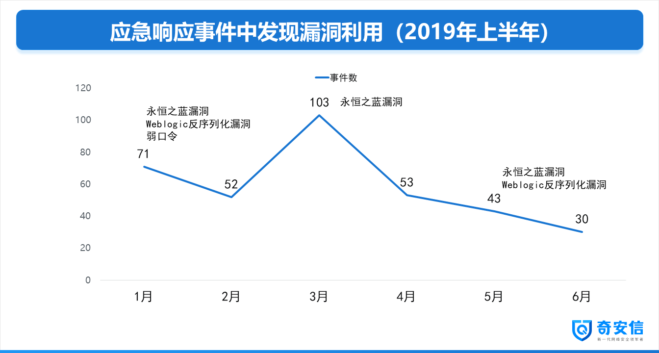 gdp传文件_传祺gs4(2)