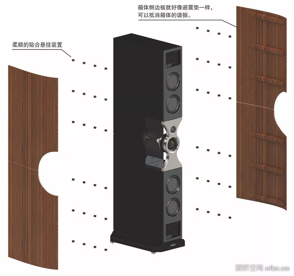 音箱设计与音乐艺术的再次升华:pmc fenestria 全新旗舰音箱