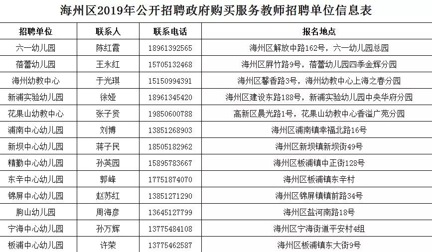 海州招聘信息_阜新日报头版丨海州区税务局聘请特约监督员 优化营商环境广泛接受监督(2)