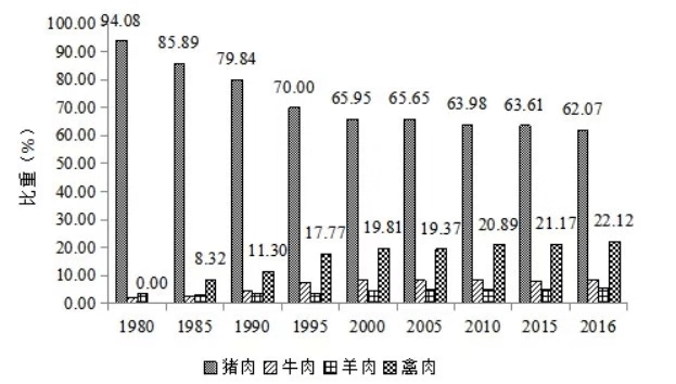 中国人口那么多是谁造成_保险券商蓄势待发,借道易方达非银ETF低位布局 专题(3)