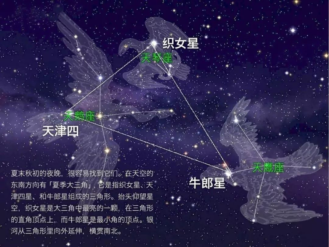 1,《诗经》里的牛郎星和织女星