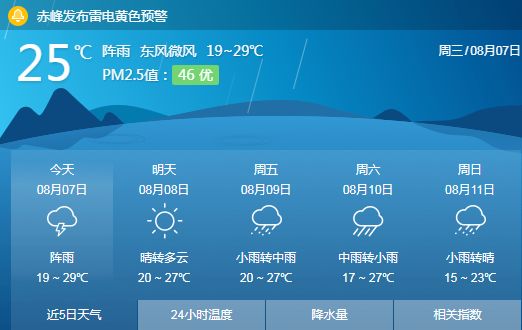 内蒙古将迎来大范围降雨,赤峰未来几天是
