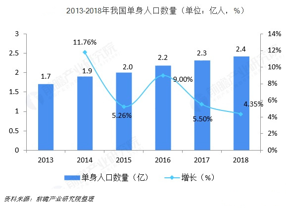 七夕人口_人口老龄化