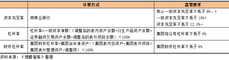 黄金发展期来临一文看懂金融资产投资公司都能谈球吧体育做些啥？(图6)