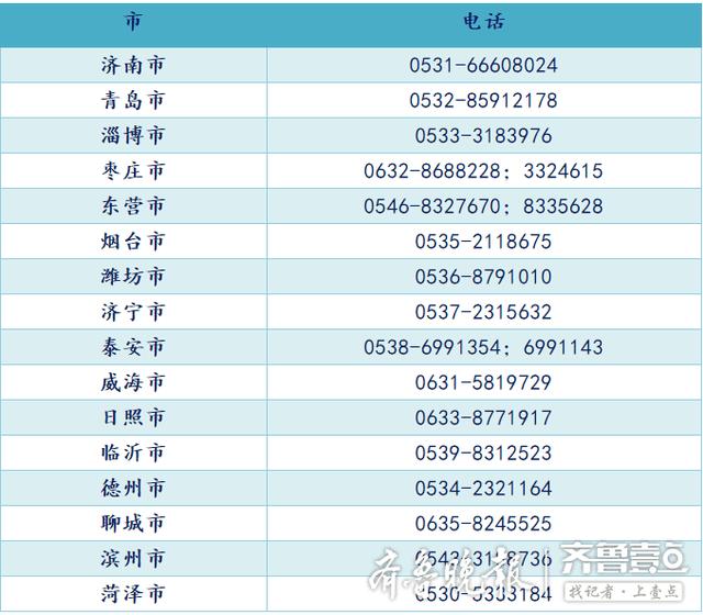 青岛公布规范办学行为举报电话和邮箱,请您来监督