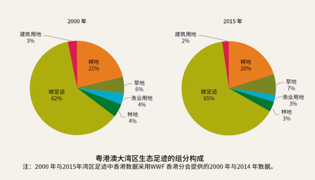 人均生态足迹最高的是_成长的足迹手抄报