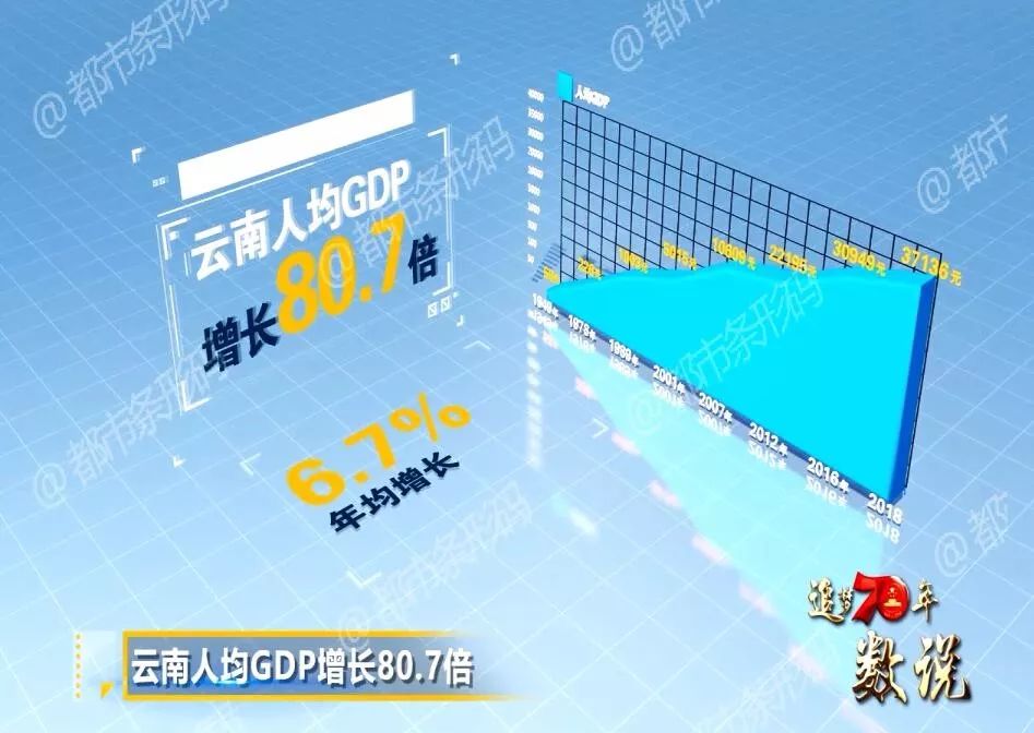 西安gdp迅速增长_西安钟楼图片(2)