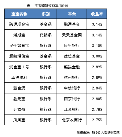 短期理财产品排行_理财产品图片