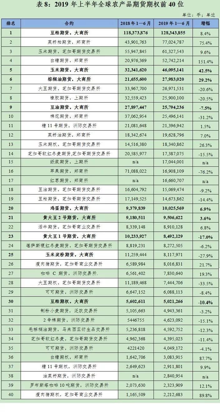 期货交易所排名_上海期货交易所(2)
