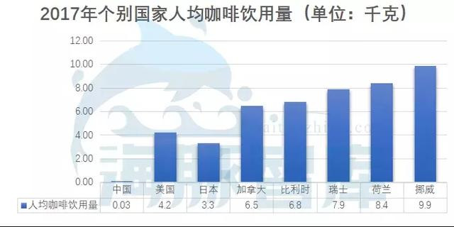 星巴克人均消费多少_星巴克logo(3)