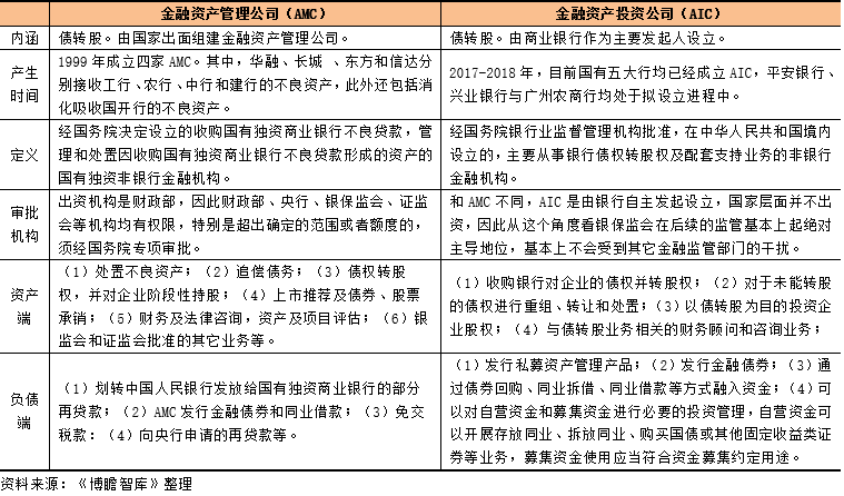 黄金发展期来临一文看懂金融资产投资公司都能谈球吧体育做些啥？(图4)