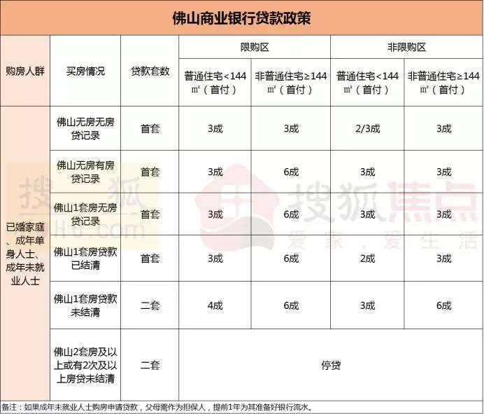 佛山农商银行贷款流水 来自搜狐网