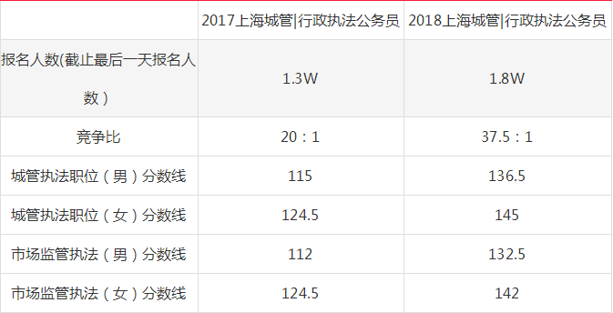 上海人口2018总人数_中国人口2020总人数(3)