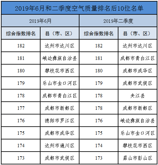 2019年四川各市州一季度经济总量