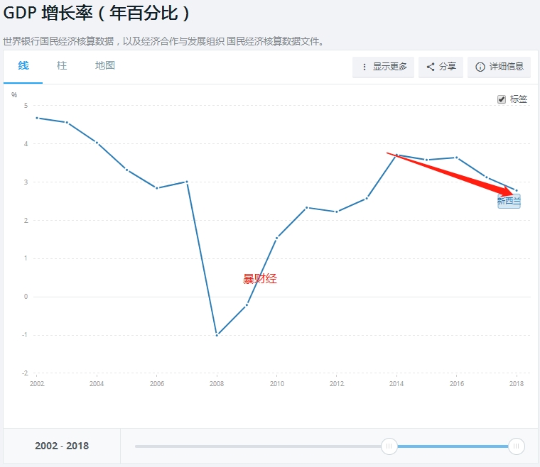 罗平GDP增长为什么变慢_GDP赶美超日 中国为何增长如此迅速(3)