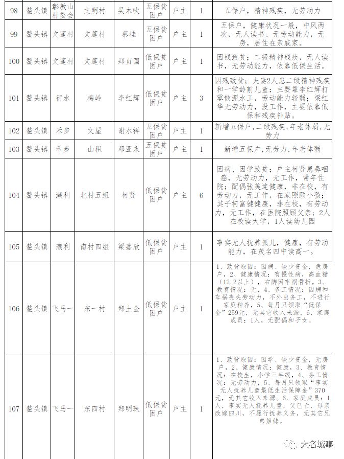 汉滨区贫困户人口名单_汉滨以 技 治 贫 变贫困人口压力劣势为资源优势(3)