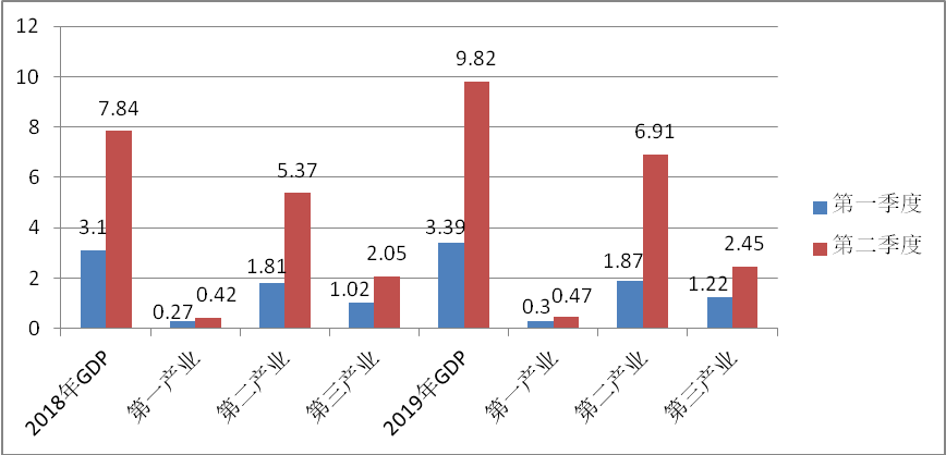 鹿邑县gdp2021年产业结构_2019年河南省158县市区GDP和21功能区GDP排行榜 最终版本(2)