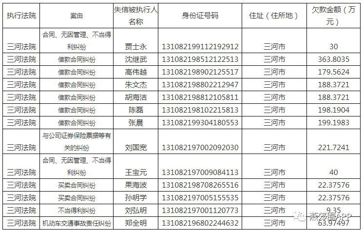 燕郊多少万人口_一年涨了一倍 燕郊楼盘大全 最新版(3)