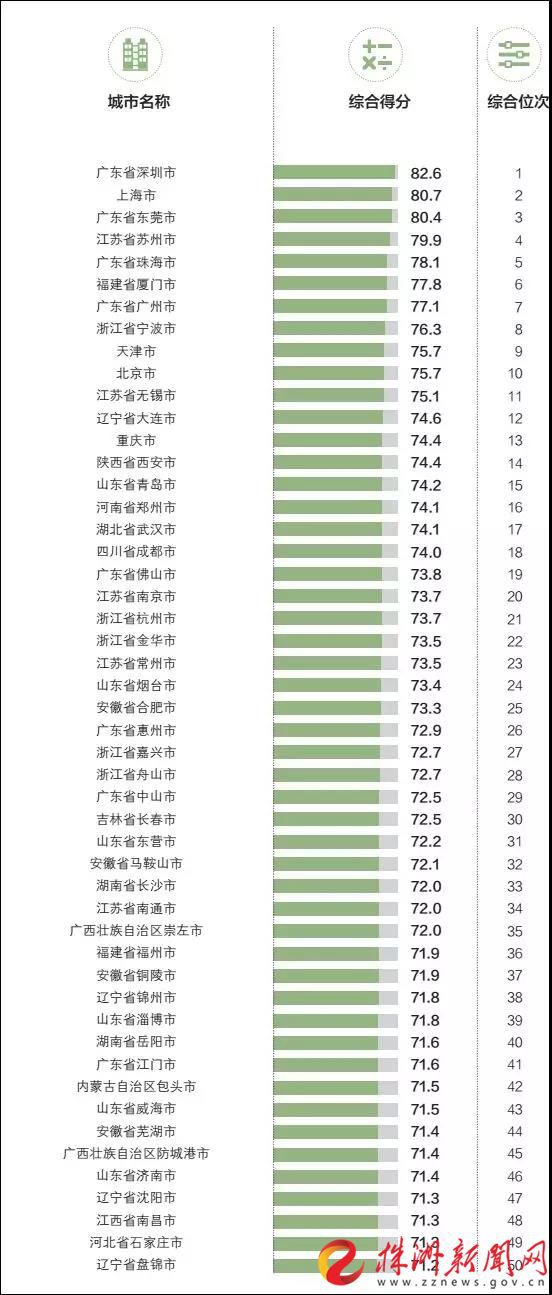 百强城市上半年2020g_百强板材色卡(2)