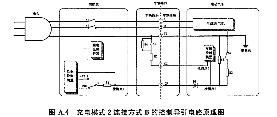 下图中,电动汽车端的车身地与车辆的外壳,底盘,大梁,螺丝等一切接地