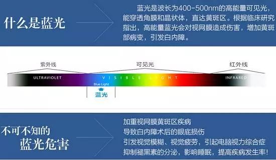 新品品鉴it多屏防蓝光精准防蓝光