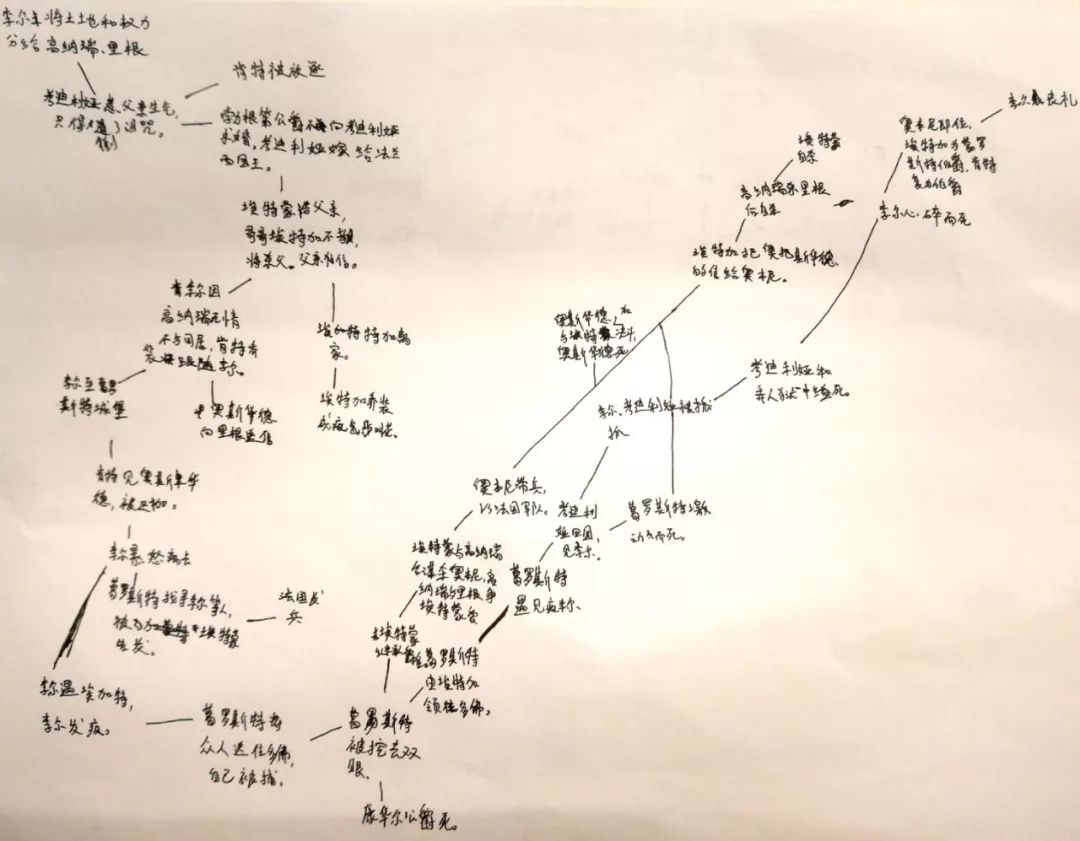 用了41天,我和孩子们一起完成了戏剧《李尔王》的穿越